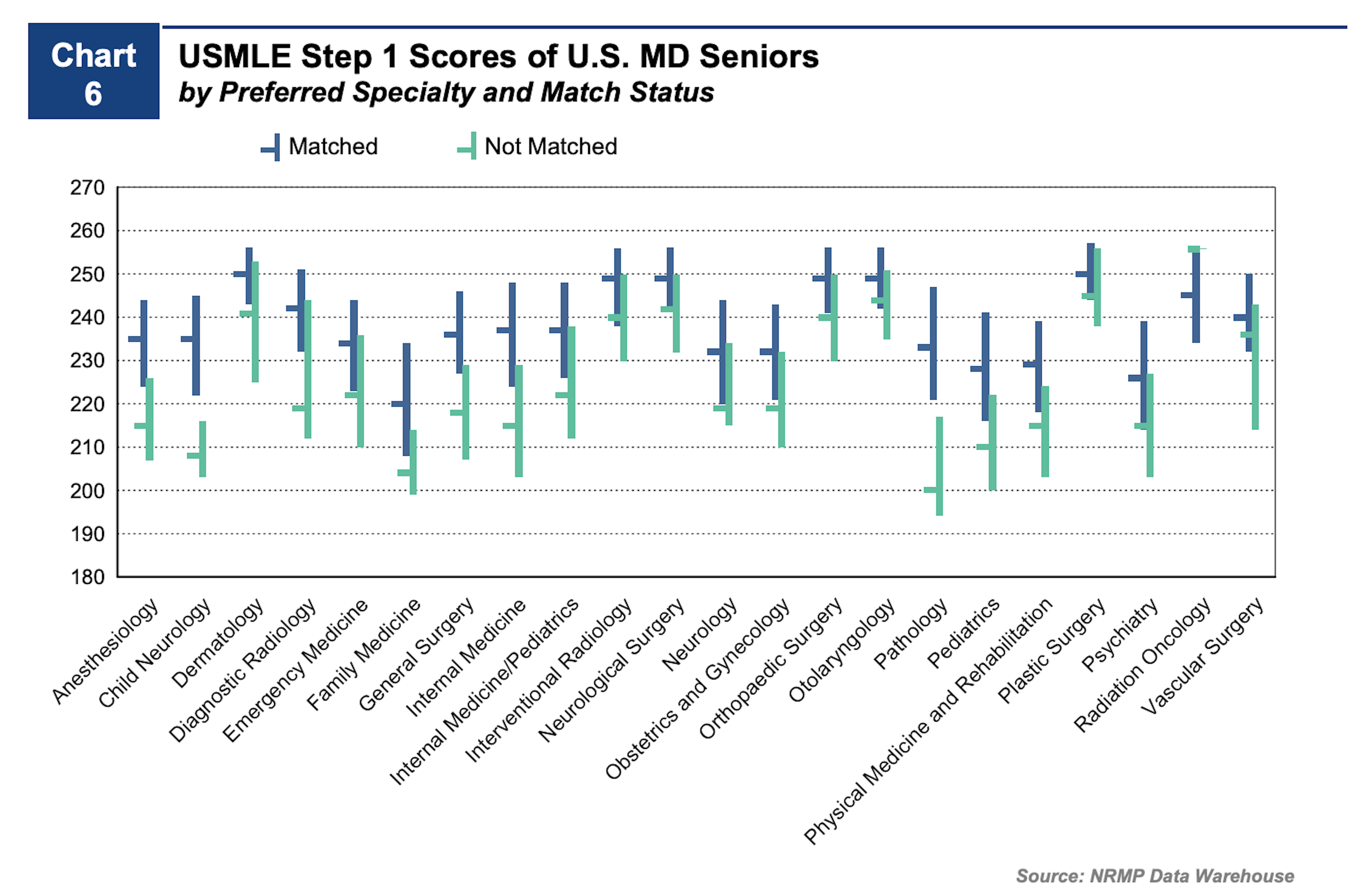 usmle-step-1-percentiles-what-you-need-to-know-medlearnity