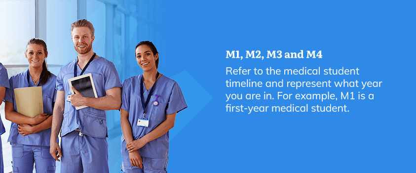 The M1, M2, M3, and M4 refer to the medical student timeline and represent what year you are in. For example, M1 is a first-year medical student