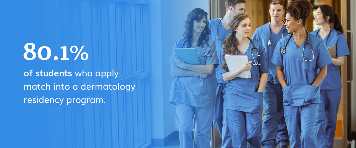 80.1% of students who apply to match into a dermatology residency program